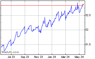 1 Year Vaneck Clo ETF Chart