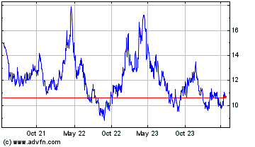 Click Here for more Caledonia Mining Charts.