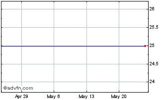 1 Month Spdr Barclays Capital California Municipal Bond Etf Chart