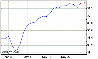 1 Month FT Vest US Equity Deep B... Chart