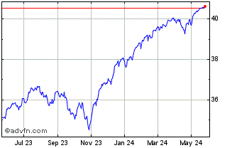 1 Year FT Vest US Equity Deep B... Chart