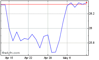 1 Month Aptus Defined Risk ETF Chart