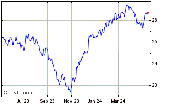 1 Year Aptus Defined Risk ETF Chart