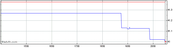 Intraday ALPS Disruptive Technolo...  Price Chart for 07/5/2024