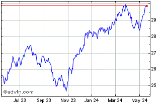 1 Year Touchstone Dividend Sele... Chart