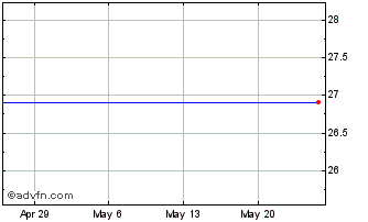 1 Month Wisdomtree Japan Hedged Capital Goods Fund (delisted) Chart