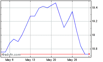 1 Month AAM S&P Emerging Markets... Chart