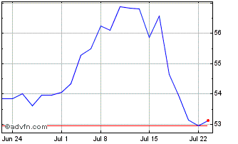 1 Month iShares MSCI Taiwan ETF Chart
