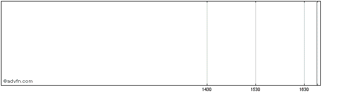 Intraday E-Z-EM Share Price Chart for 04/5/2024