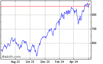 1 Year UBS AG FI Enhanced Large... Chart