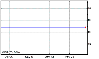 1 Month Barclays ETN FI Enhanced... Chart