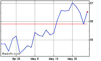1 Month SPDR S&P Kensho Future S... Chart