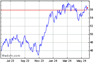 1 Year SPDR S&P Kensho Future S... Chart