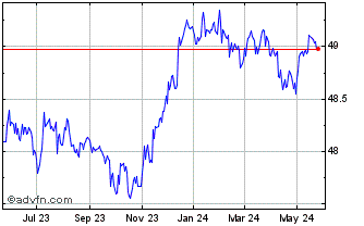 1 Year Fidelity Limited Term Bo... Chart