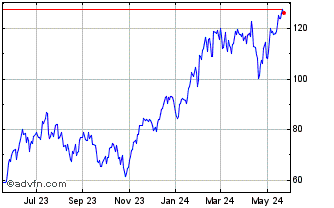 1 Year Direxion Daily NYSE FANG... Chart