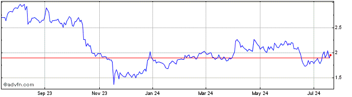 1 Year Flexible Solutions Share Price Chart