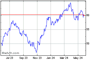 1 Year First Trust Consumer Dis... Chart