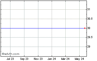 1 Year Powershares Japan Currency Hedged Low Volatility Portfolio (delisted) Chart