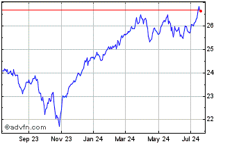1 Year Global X Financials Cove... Chart