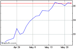 1 Month Goldman Sachs Bloomberg ... Chart