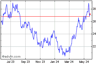 1 Year Vaneck Green Metals ETF Chart
