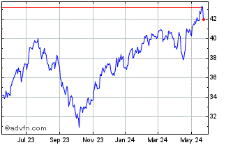 1 Year Global X MSCI Greece ETF Chart