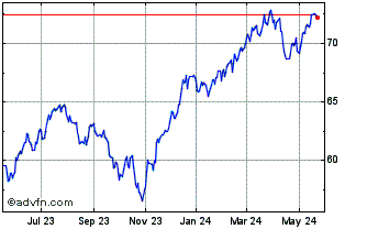 1 Year Goldman Sachs Equal Weig... Chart