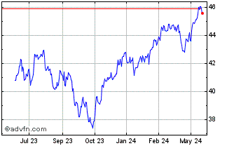 1 Year Goldman Sachs Marketbeta... Chart