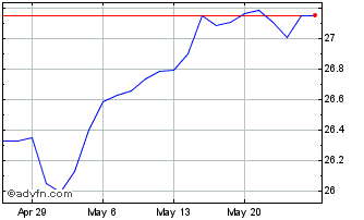 1 Month Simplify Hedged Equity ETF Chart
