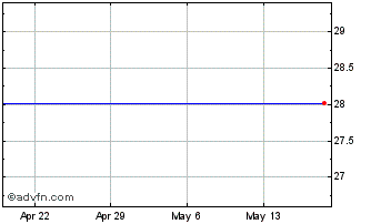 1 Month Ishares Currency Hedged International High Yield Bond Etf (delisted) Chart