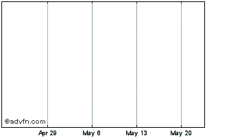 1 Month Dynamic Largecap Intellidex Index Chart