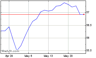 1 Month Jpmorgan Equity Premium ... Chart
