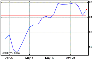 1 Month John Hancock Multifactor... Chart