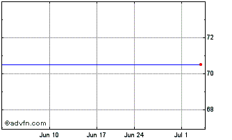 1 Month iPath Series B Bloomberg... Chart