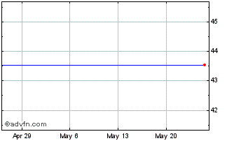 1 Month Ipatha Series B Bloomberg Precious Metals Subindex Total Return Etn (delisted) Chart
