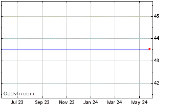 1 Year Ipatha Series B Bloomberg Precious Metals Subindex Total Return Etn (delisted) Chart