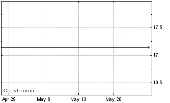 1 Month JPMorgan Long Short ETF Chart