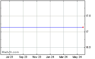1 Year JPMorgan Long Short ETF Chart