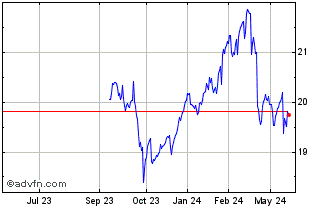 1 Year YieldMax JPM Option Inco... Chart
