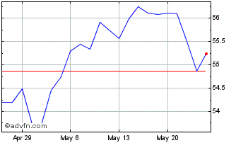 1 Month Jpmorgan Active Small Ca... Chart