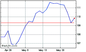 1 Month JPMorgan Diversified Ret... Chart