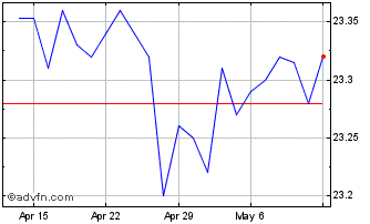 1 Month Aptus Enhanced Yield ETF Chart