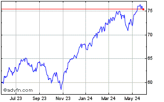 1 Year Goldman Sachs Just Us La... Chart
