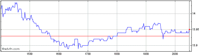 Intraday Kraneshares China Intern...  Price Chart for 10/5/2024