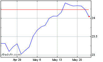 1 Month KraneShares Value Line D... Chart