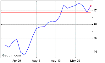 1 Month HCM Defender 500 Index ETF Chart