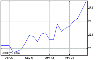 1 Month Harbor Long Short Equity... Chart