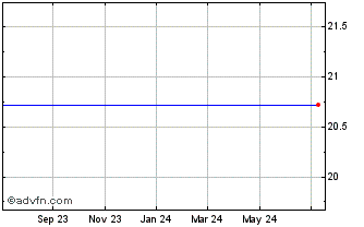 1 Year VanEck Muni Allocation ETF Chart