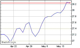 1 Month TrueShares Structured Ou... Chart