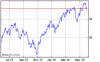 1 Year Matthews Emerging Market... Chart